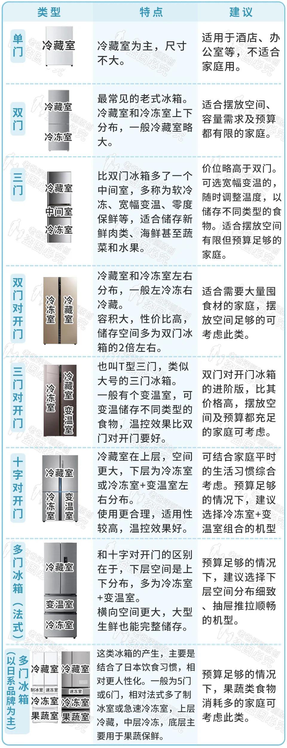 美的冰箱601升19分钟净味冰箱评测,海尔556升冰箱和555升冰箱哪个好