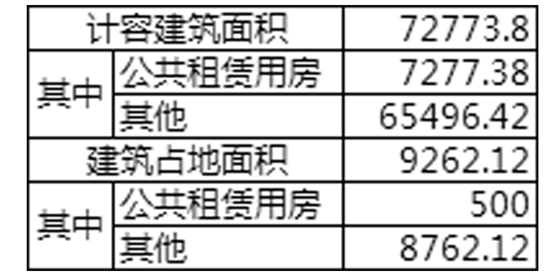 不做强排可以吗,强排测算