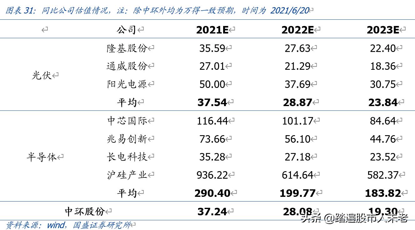 中环股份210mm大硅片龙头,硅片降价后中环股份后期走势