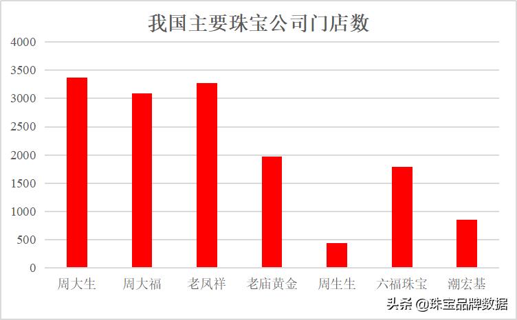 珠宝首饰市场容量,我国珠宝市场分为哪几个阶段