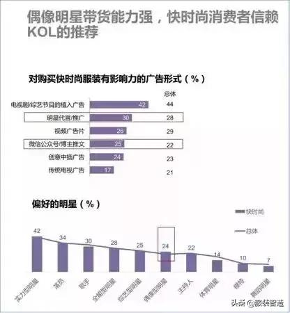 水土不服！又一服装集团要退出中国？