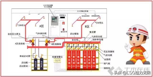 消防系统图纸知识大全,消防系统制图与识图题目讲解