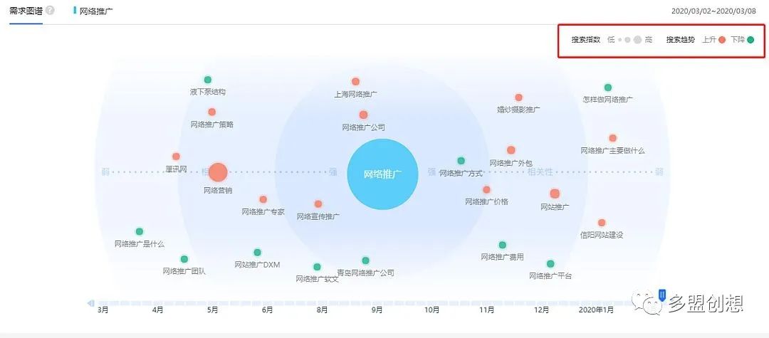 做运营如何寻找关键词,运营选择关键词技巧
