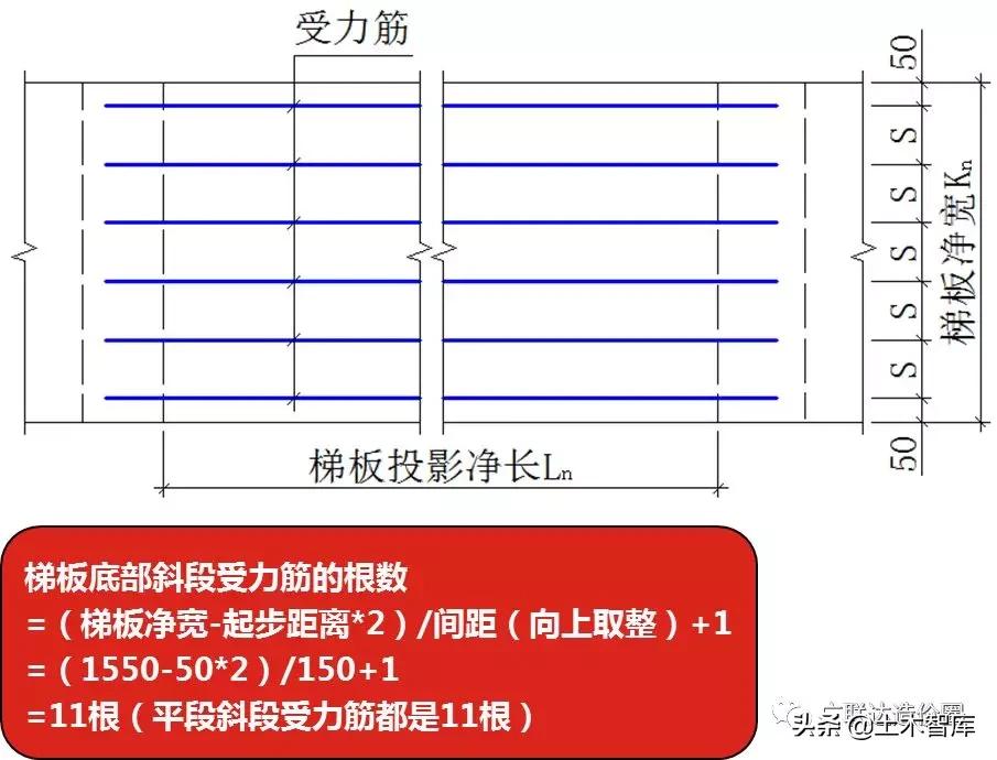 ct型楼梯钢筋计算,ct型楼梯钢筋计算例题