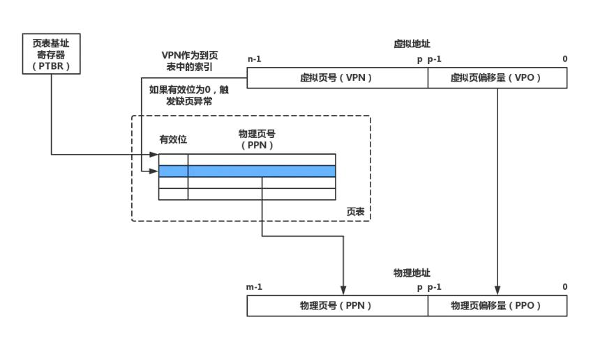 虚拟内存原理讲解,通俗讲解虚拟内存