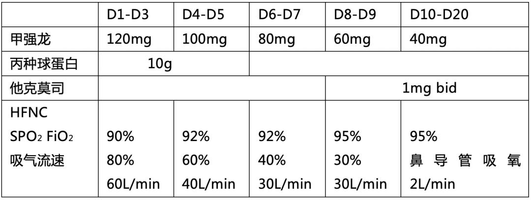 抗合成酶综合征是肺纤维化吗,抗合成酶综合征体征