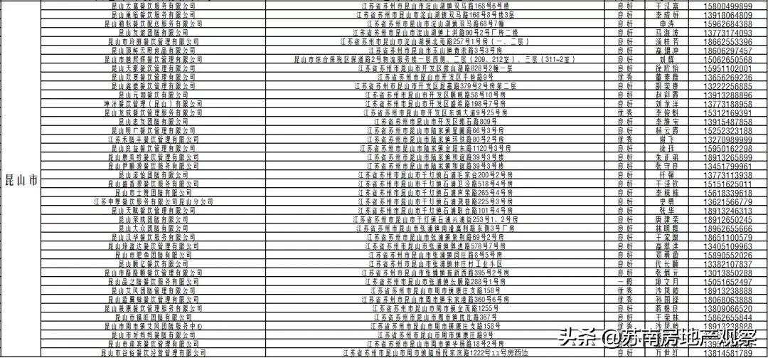 苏州菜场营业时间公示最新,苏州长江路农贸市场恢复营业了吗