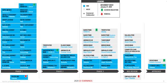 礼来糖尿病新药度拉糖肽多少钱,礼来度拉糖肽2021年销售额