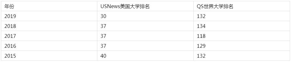 这篇文章告诉你加州大学圣芭芭拉分校怎么样?