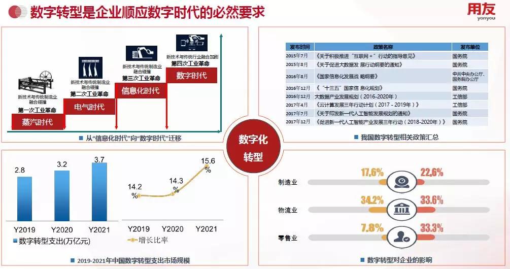 鐢ㄥ弸nccloud浣跨敤鏁欑▼,鐢ㄥ弸nccloud