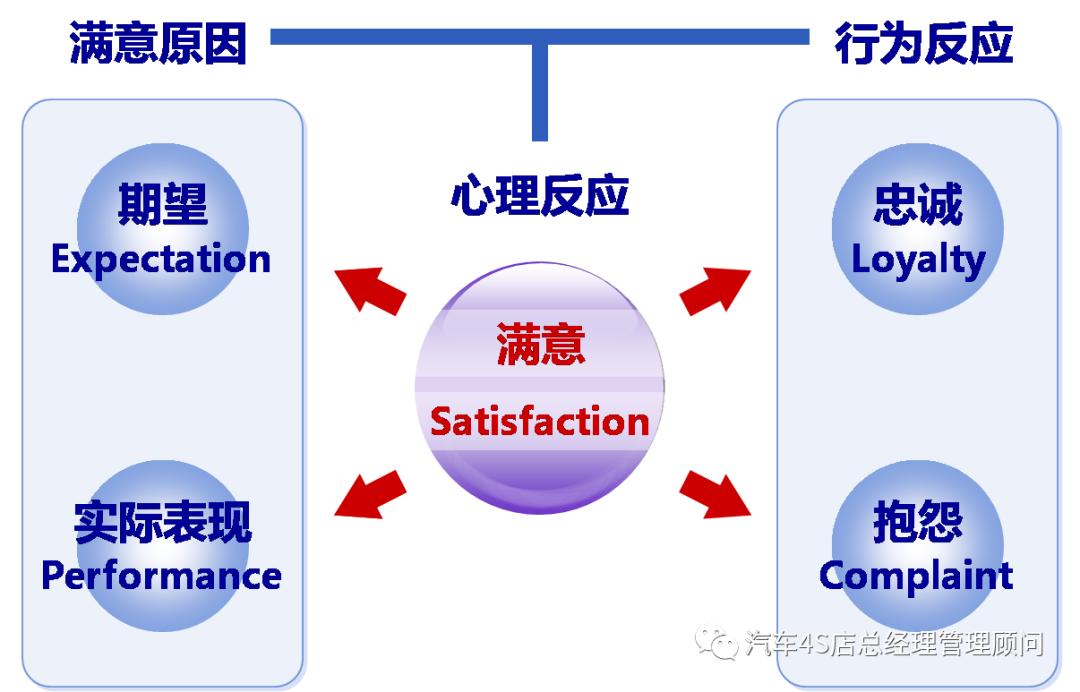 4s店代步车服务流程,4s店服务流程标准化方案