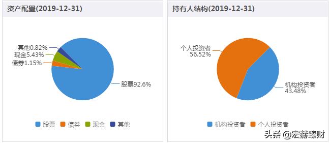 嘉实泰和混合基金000595今日净值,嘉实策略混合基金排行榜