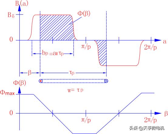 直流电机转速转矩功率,直流电机电压转速和功率的关系