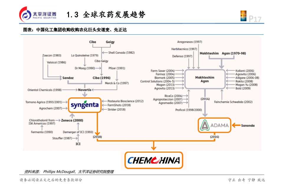化工行业投资逻辑,2024年农药化工行业现状和前景