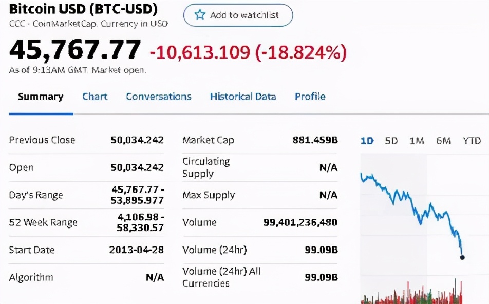 公募基金一哥易主,公募一哥跑路
