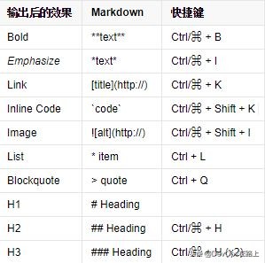 wpsmarkdown,markdown教程