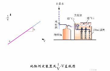 污水处理工艺图集,污水处理厂设备的工艺流程讲解