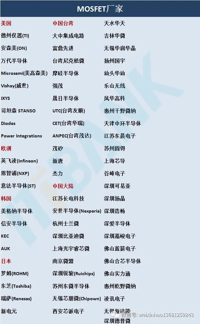 常用电子元器件的型号命名方法,电子元器件符号字母名字一览表