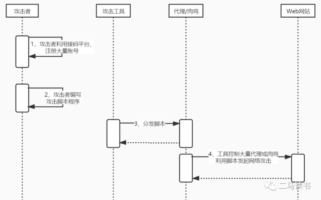 电商平台如何预防可能遇到的风险,电商平台上有人恶意攻击怎么办