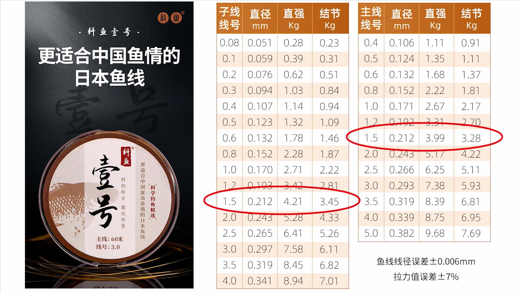 有必要入手一根3.0米的鱼竿吗,用几十块钱的鱼竿丢人吗