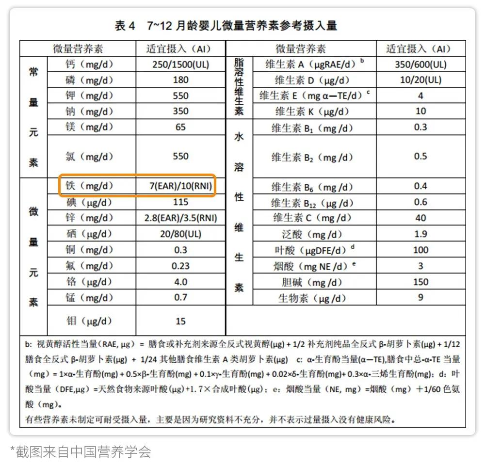 宝宝米粉重金属超标排行榜,宝宝添加米粉一定要铁含量高的吗