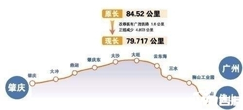 肇庆大旺未来前景如何,肇庆大旺开发区未来趋势如何