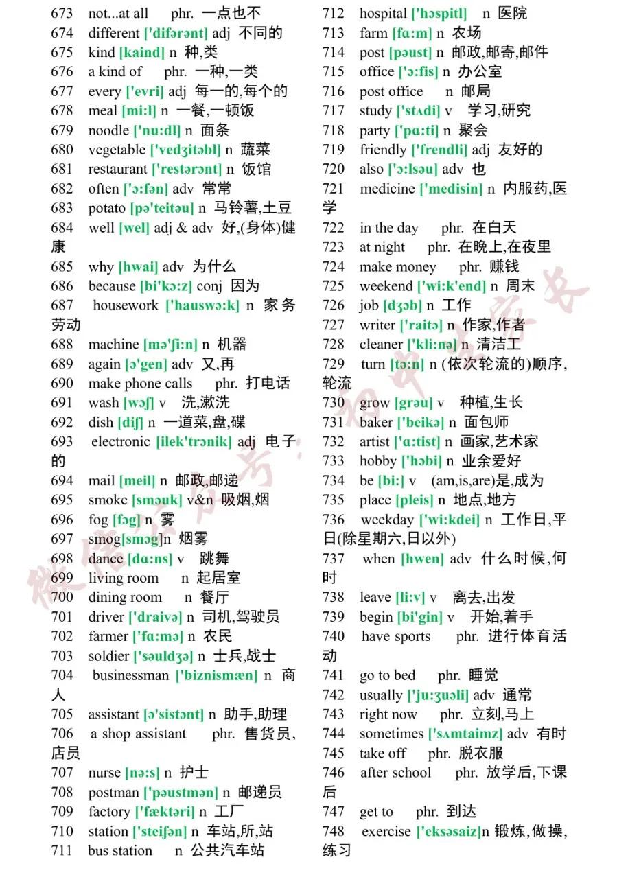 初中1600个必背英语单词翻译,2023初中英语必背1500个单词电子版