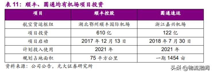 深度研报：上市快递企业战略剖析，谁能从混战中脱颖而出？