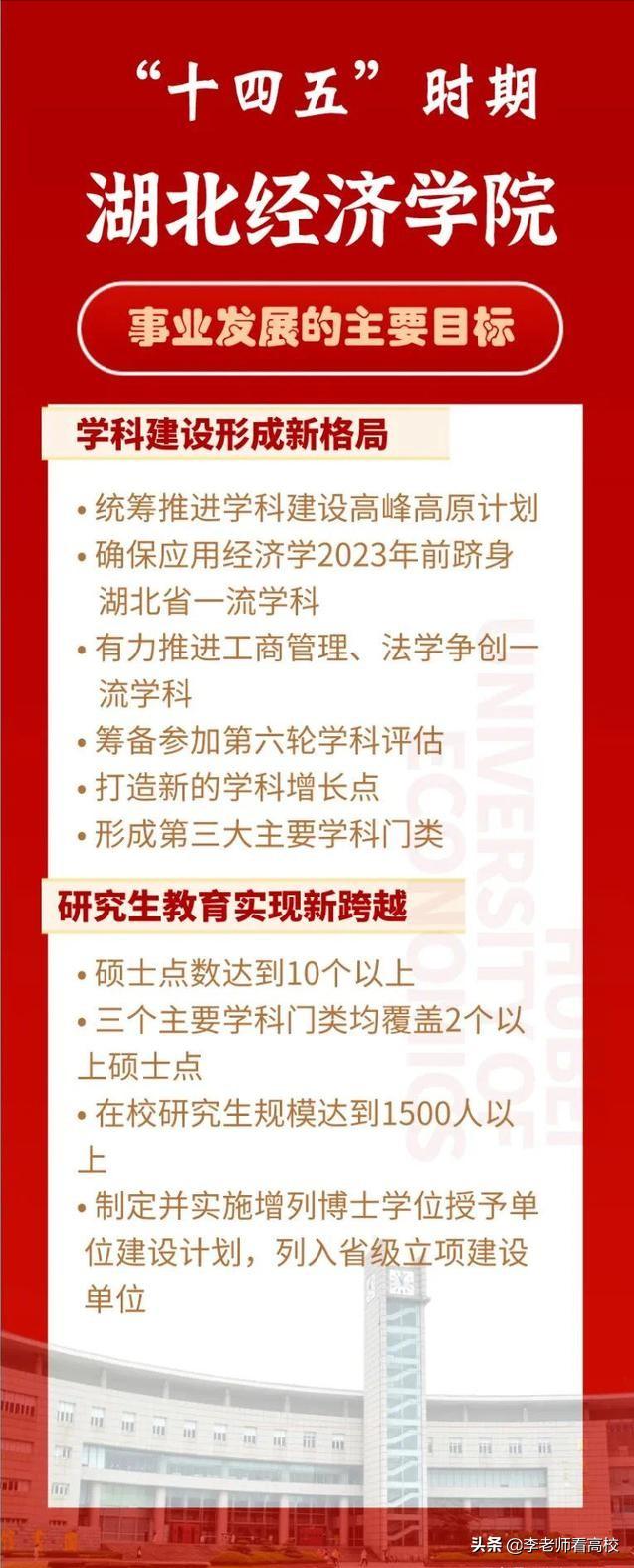 湖北经济学院:更名“大学”,拿下博士授权!建设一流学科