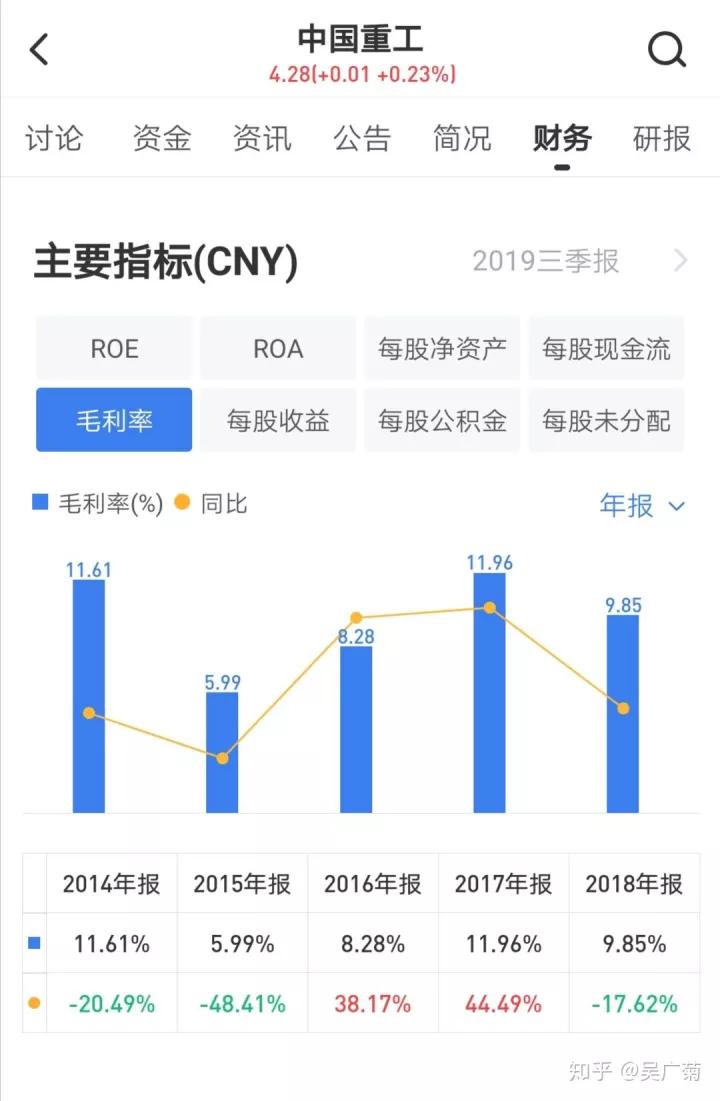 股市里包租婆之分析中国重工(601989)