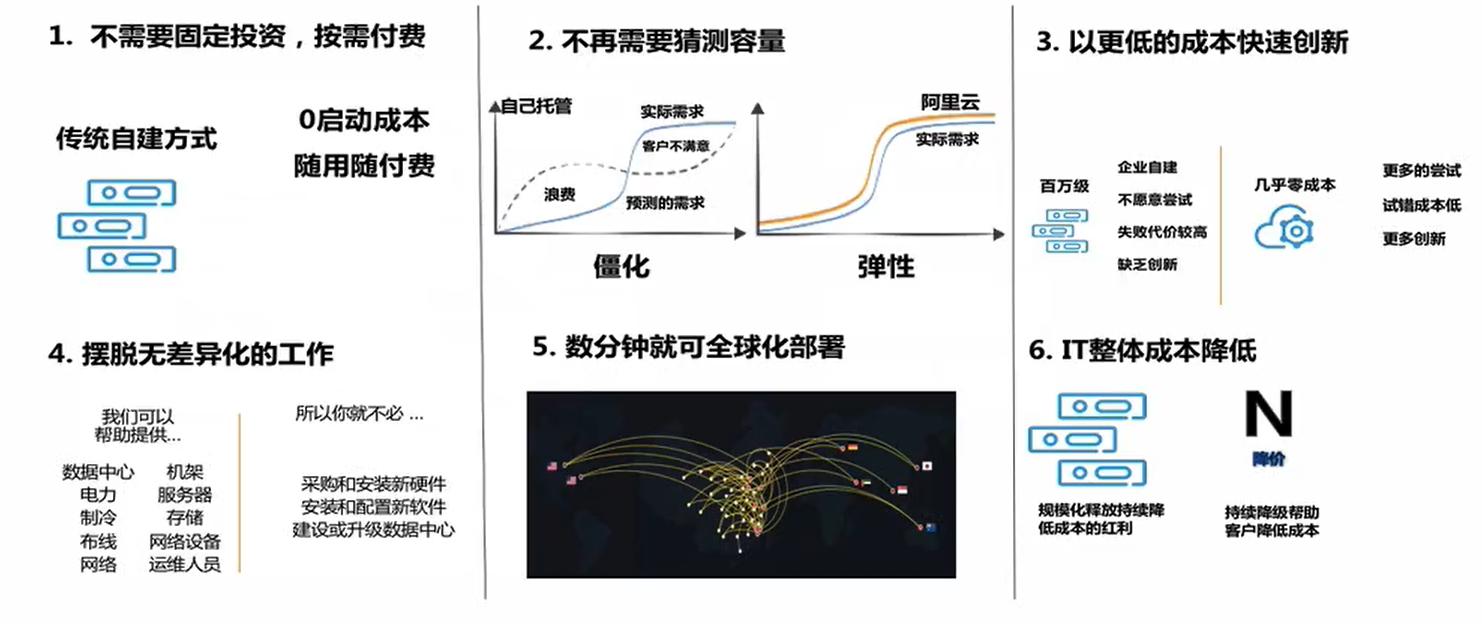 云计算的前世今生600字读后感,云计算十年大事