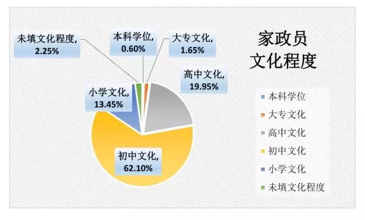 身为中国人你幸福吗,身为一个家庭主妇为了什么