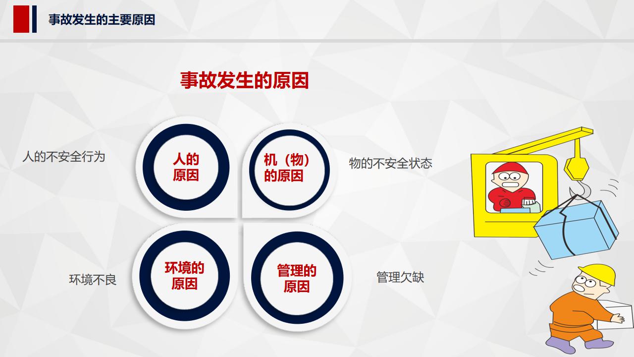 安全生产法ppt课件,安全生产培训ppt图表