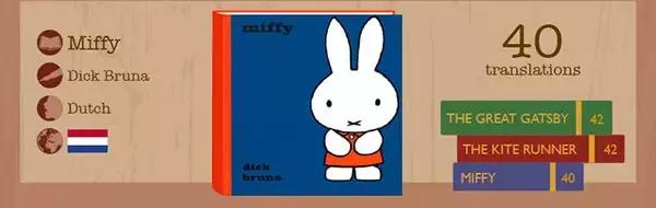 世界经典文学作品排行榜,世界上翻译的最多的书籍