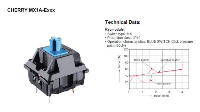 入门了解机械键盘轴体,机械键盘各种轴该怎么选择