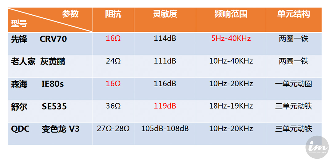 先锋crv80耳机评测视频,先锋crv70耳机