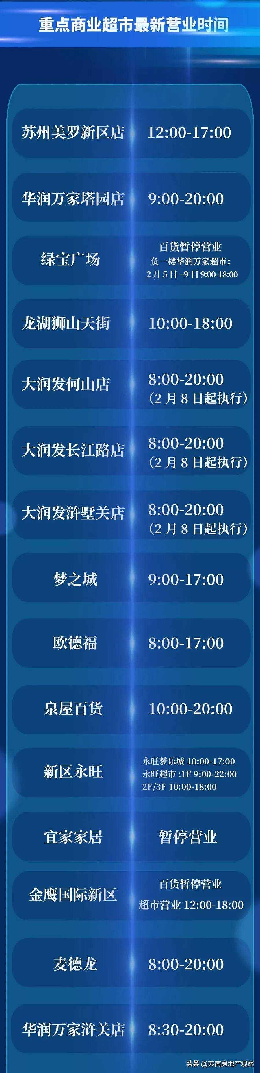苏州补粮必备手册(含重点商超和农贸市场最新营业时间)