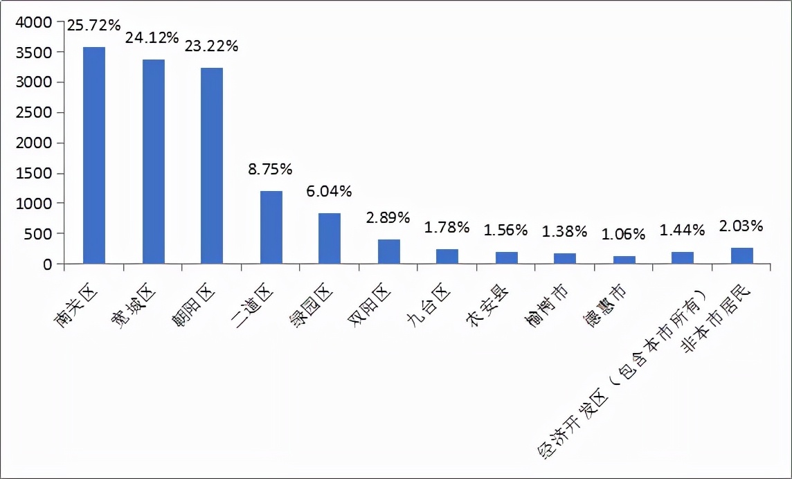 长春市消协发布线上线下消费者购买意愿调查报告
