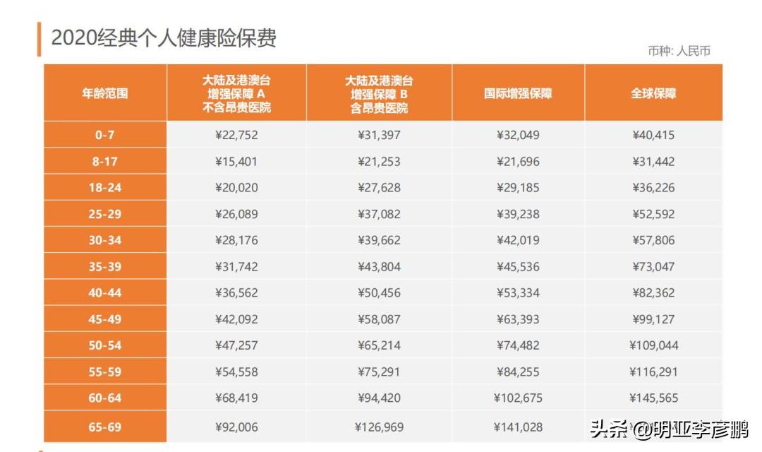 医疗险产品十大排名,医疗险测评推荐