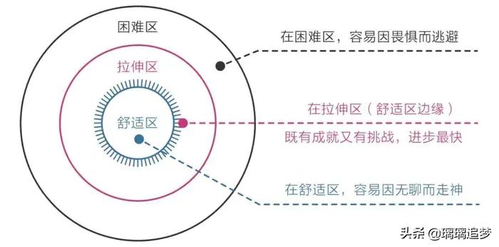 没有耐心的人容易成功吗,为什么有耐心的人能成功