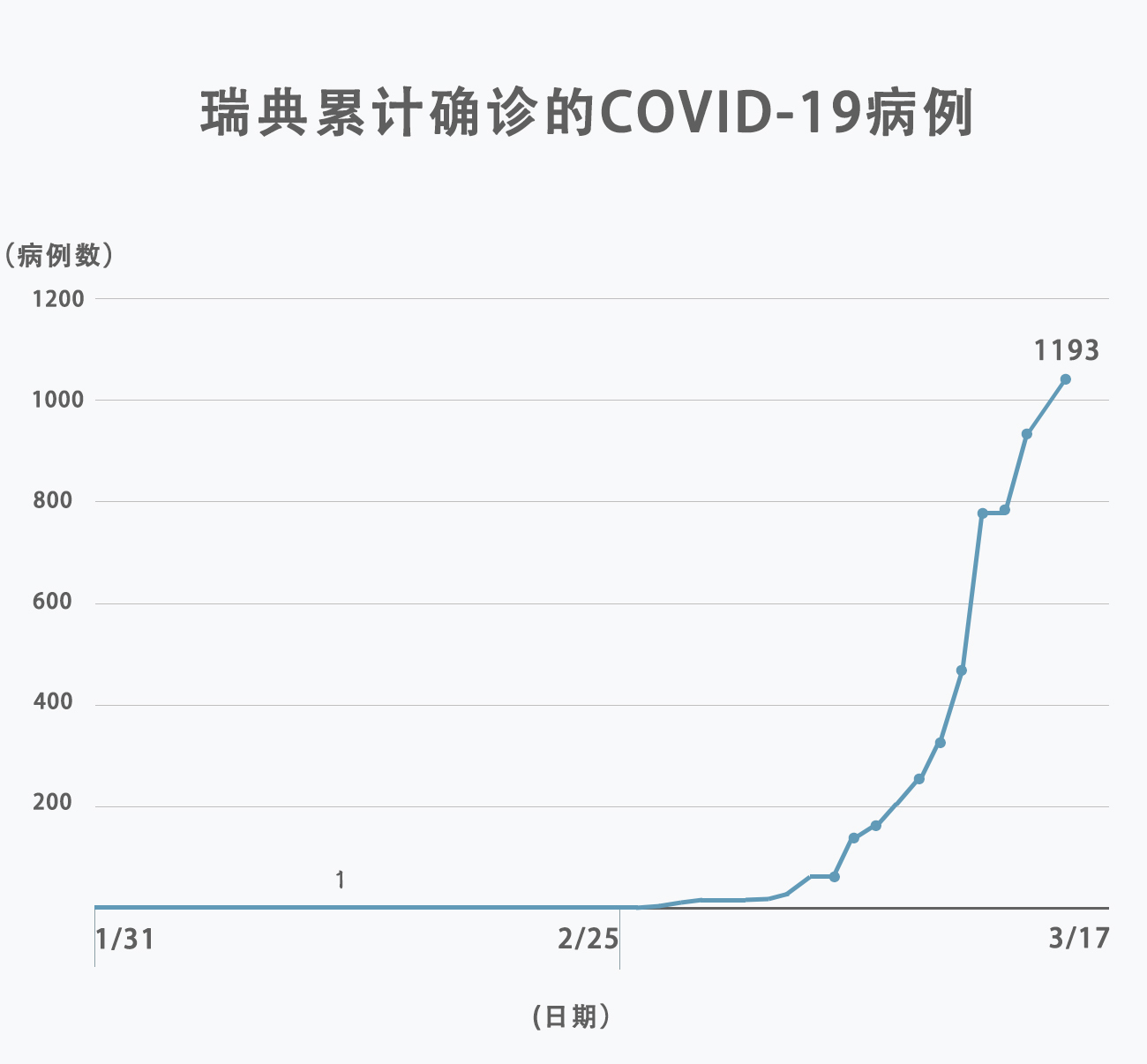 瑞典，不查不等于没准备|地球知识局