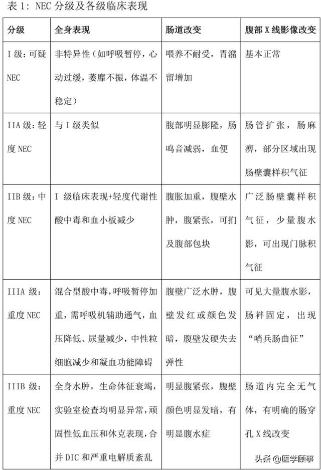 新生儿坏死性小肠结肠炎如何确诊,新生儿坏死性小肠结肠炎怎么查出