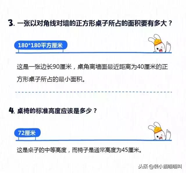 全屋定制尺寸标准大全集,全屋定制的基础尺寸大全