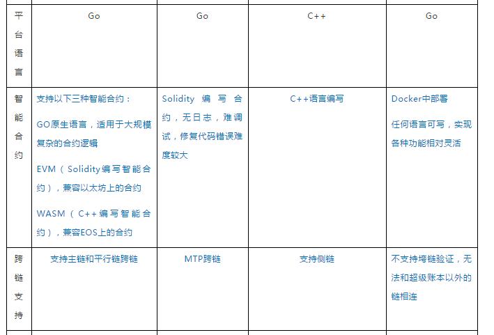 区块链技术通俗讲解图表,区块链3.0技术架构视频