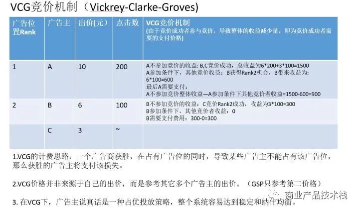 自动化广告竞价算法,聊聊程序化广告中的rtb竞价原理