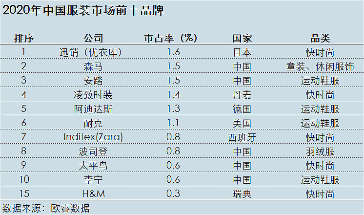 森马服饰资本结构分析,森马服饰的企业分析