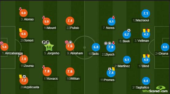 20岁小将闪耀欧冠25场打进14球,新生代欧冠