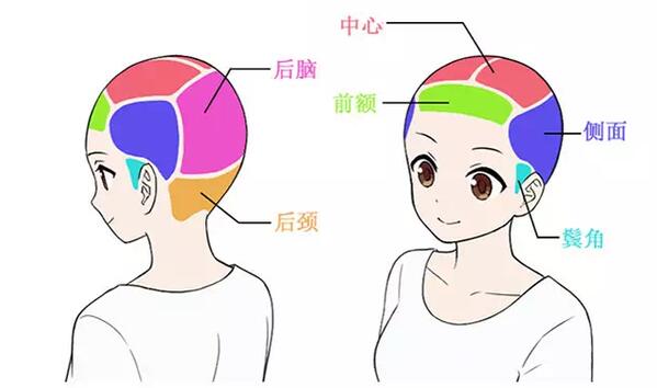 幼儿画头发怎么画,初学者怎么画头发教程男生