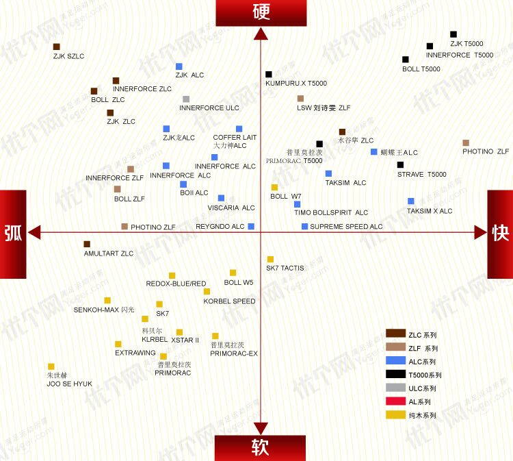 蝴蝶viscaria底板配什么套胶好,蝴蝶viscaria底板的重量区间