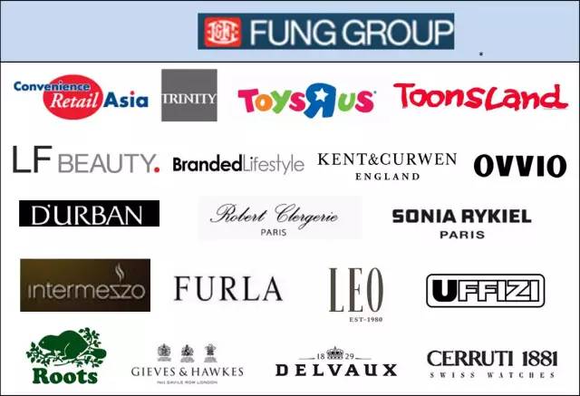 全球最大时尚品牌集团,中国时尚集团